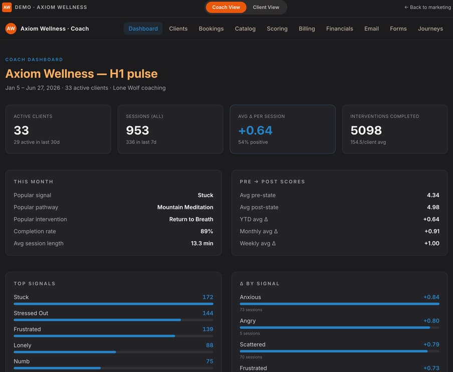 AxiomDelta coach dashboard